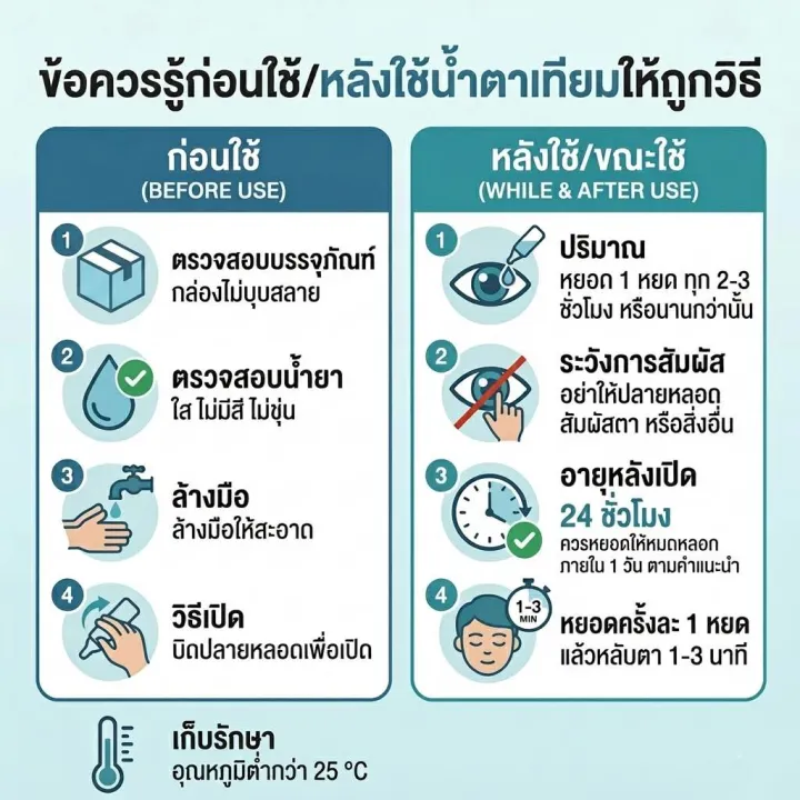 ข้อควรรู้ก่อนใช้และหลังใช้น้ำตาเทียม Vismax — ตรวจบรรจุภัณฑ์ ล้างมือ ปริมาณ อายุหลังเปิด 24 ชั่วโมง